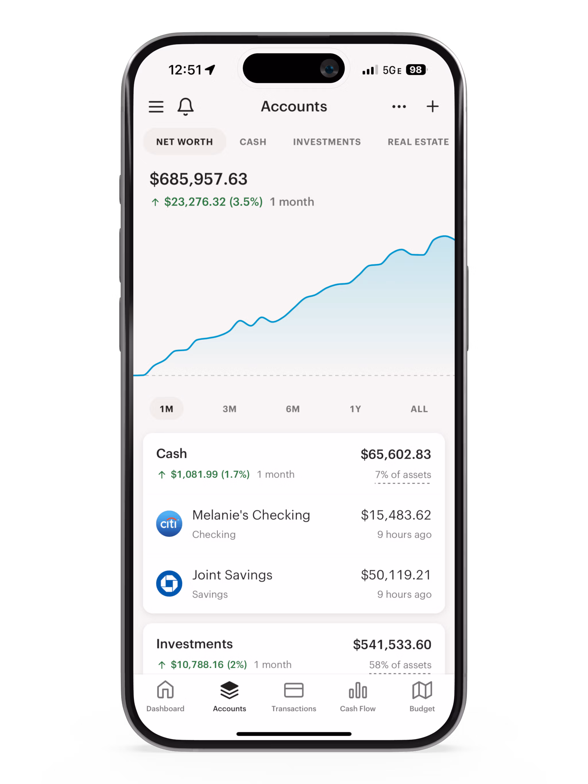 Monarch Money Spending Overview