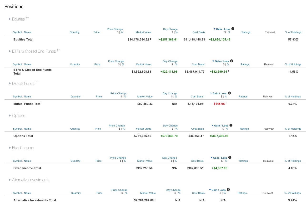 Charles Schwab positions view — equities, ETFs, fixed income, and alternatives with gain/loss detail