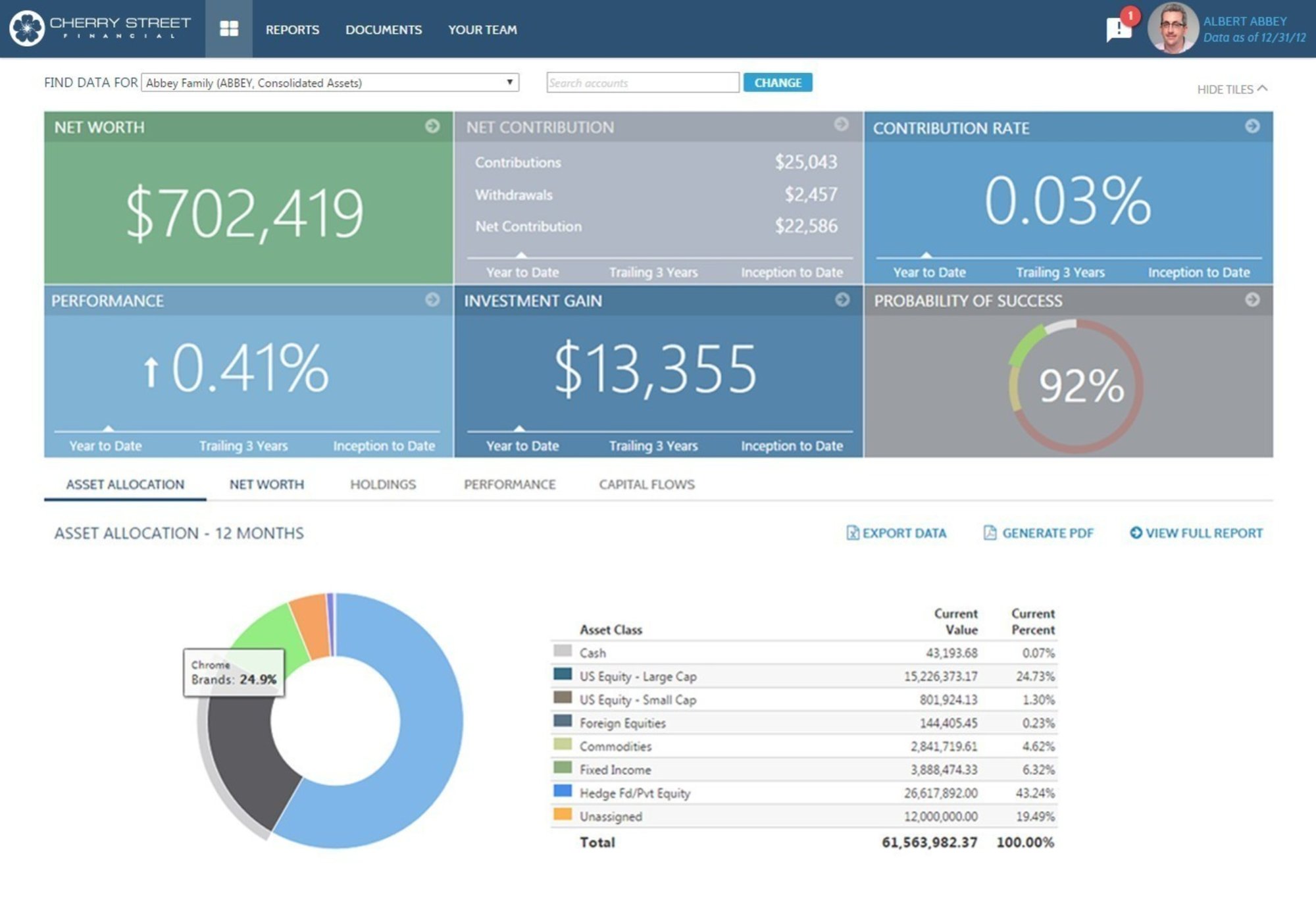 WealthView Tamarac — Net Worth and Performance Dashboard
