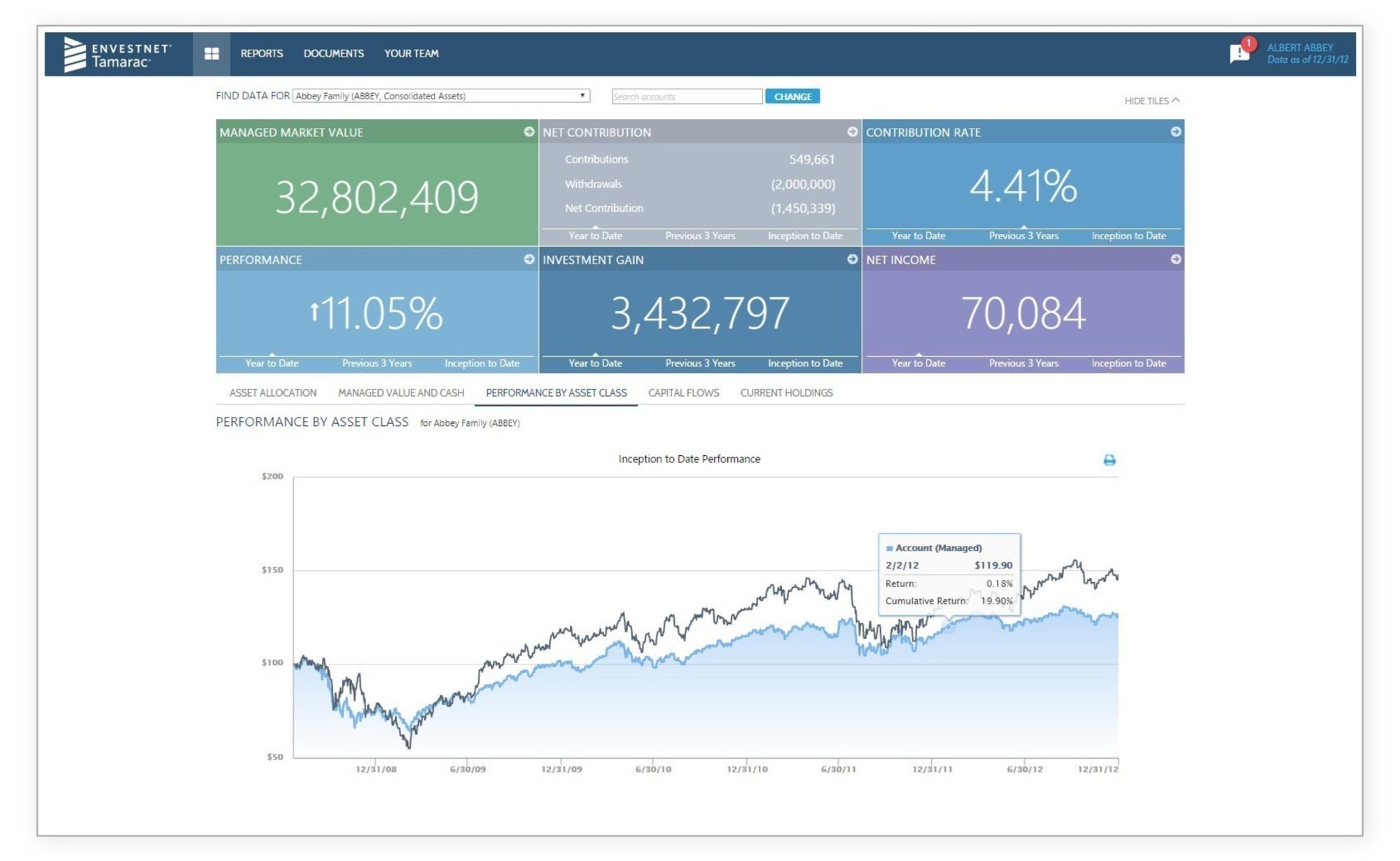 WealthView Tamarac — Performance by Asset Class
